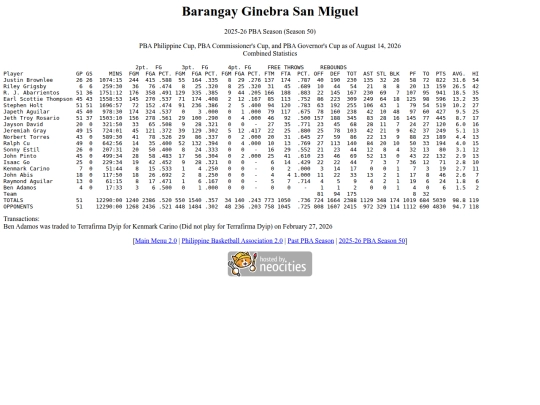 pba/season/2025-26/202526ginsea screenshot