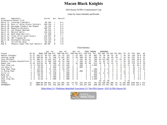 pba/season/2025-26/202526maccom screenshot