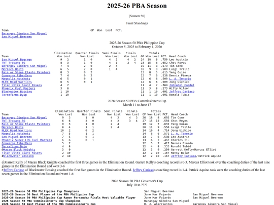 pba/season/2025-26/202526season screenshot