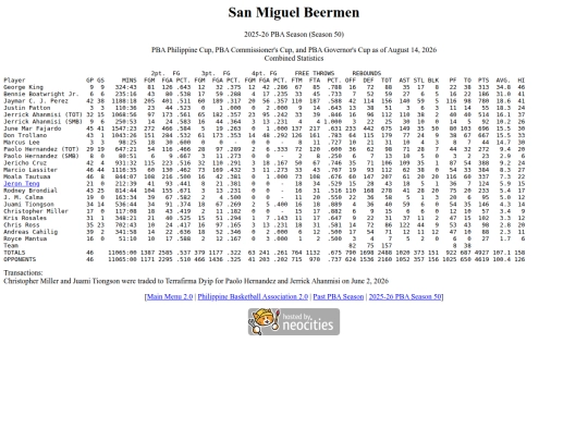 pba/season/2025-26/202526smbsea screenshot