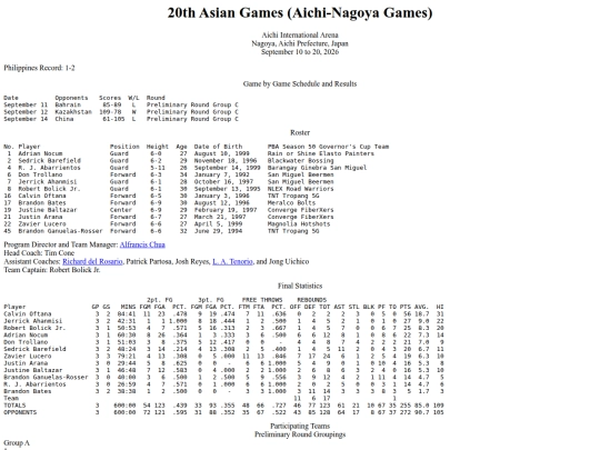 philbas/asiangames/asiangames2026 screenshot