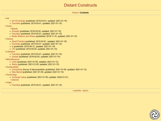 contents screenshot