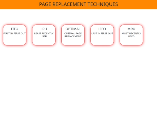 Page/pagetechniquies screenshot