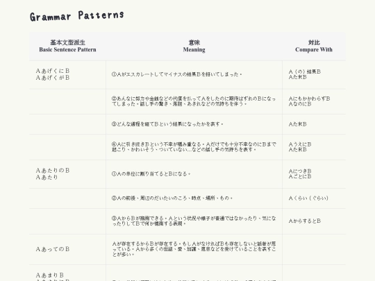 grammar-patterns screenshot