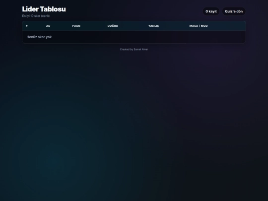 leaderboard screenshot
