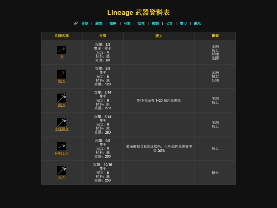 weapons screenshot