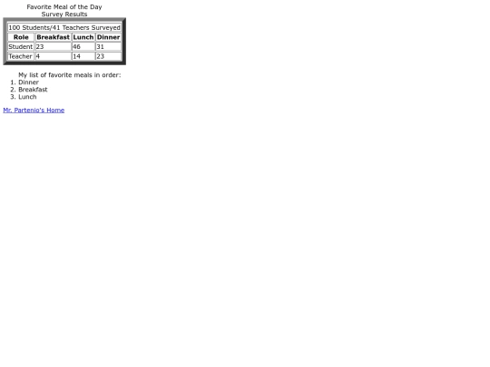 BuildingTables screenshot