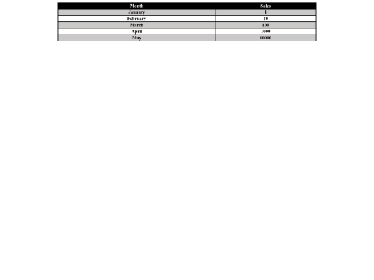 SegundoAño/Tablas2/Tablas2 screenshot