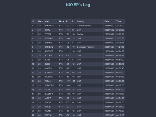 tblContacts screenshot