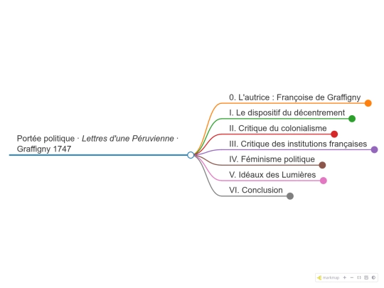 carte-mentale_FdeG screenshot