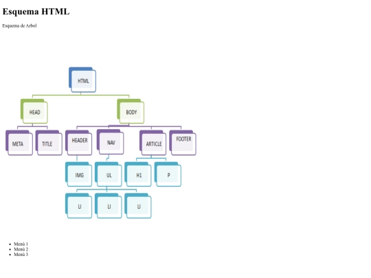 ESQUEMA HTML screenshot