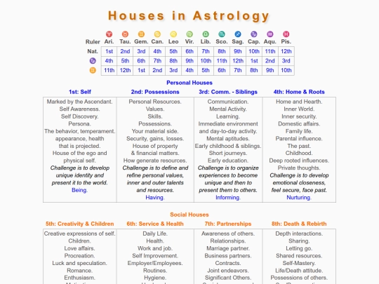 astrology/a-zone/h screenshot