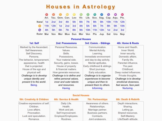 astrology/a-zone/houses screenshot