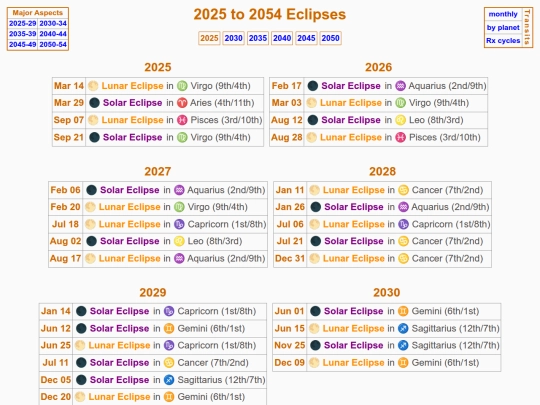 astrology/transits/cap-gem-eclipses screenshot
