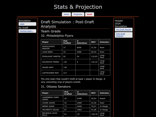 en/draft/simulation/2026results screenshot