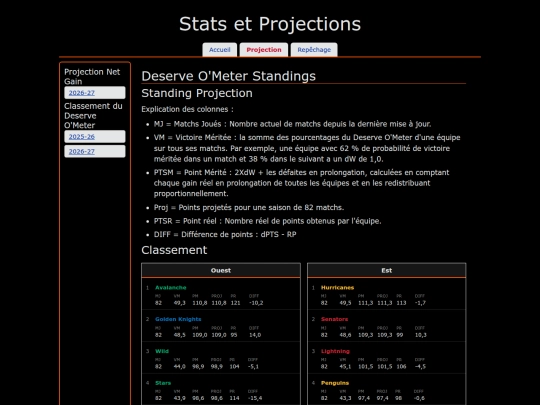 en/projection/deserve/2026 screenshot