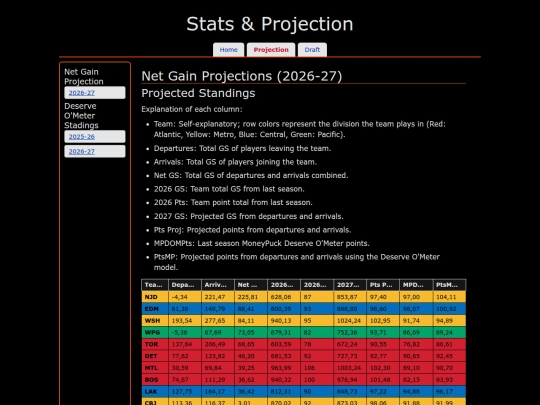 en/projection/netgain/2026 screenshot