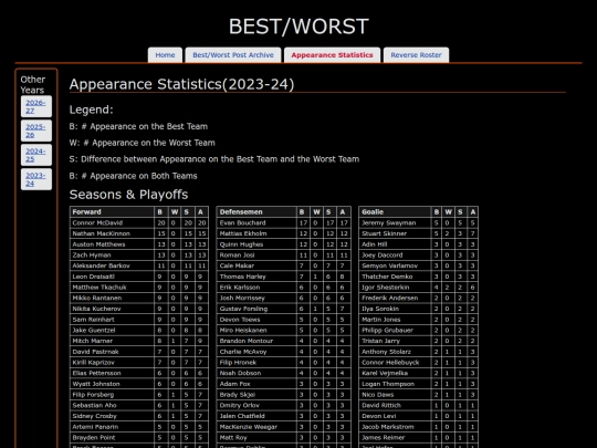 en/scoreapp/2024 screenshot