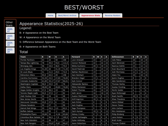 en/scoreapp/2025 screenshot