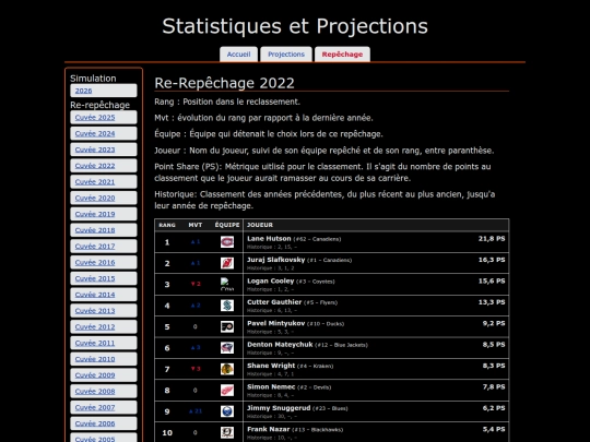 fr/draft/redraft/2022 screenshot