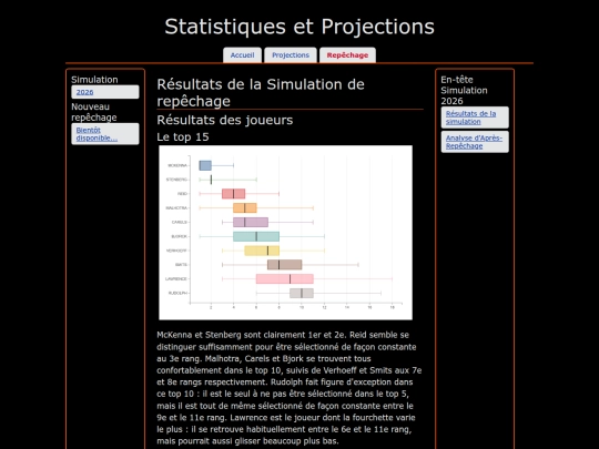 fr/draft/simulation/2026sim screenshot