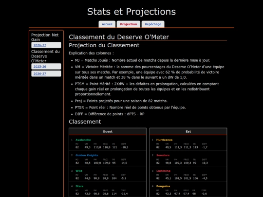 fr/projection/deserve/2026 screenshot