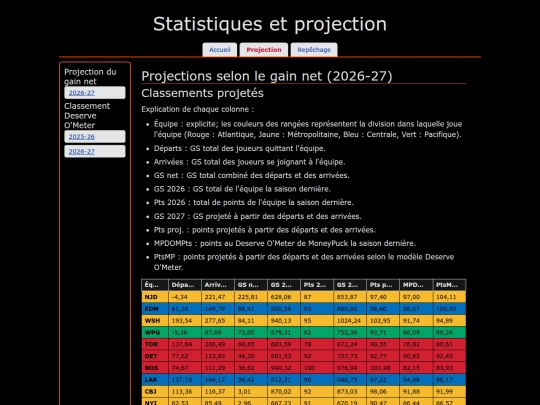 fr/projection/netgain/2026 screenshot
