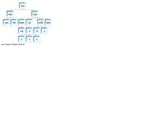 estructuraTipoArbol screenshot