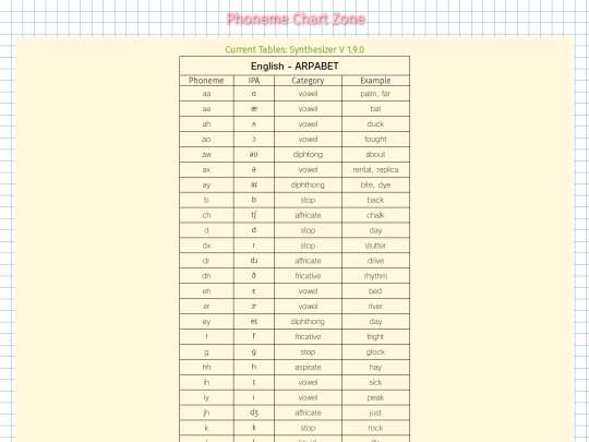 synthvcharts screenshot