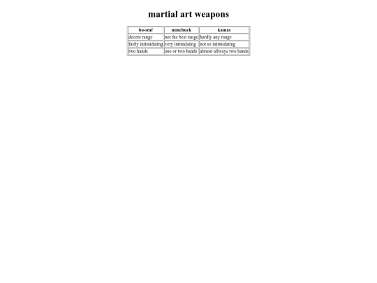 tablesassignment screenshot