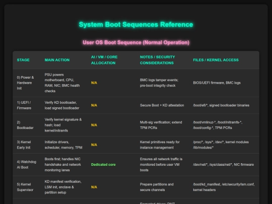 System Boot Sequences Reference screenshot