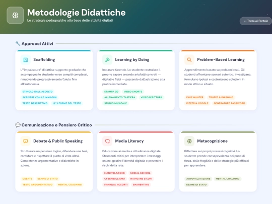 metodologie screenshot