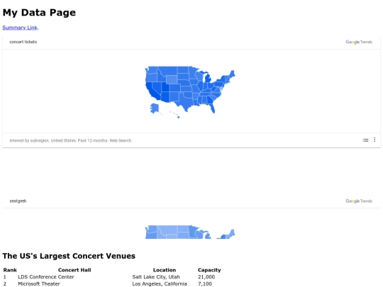 data screenshot