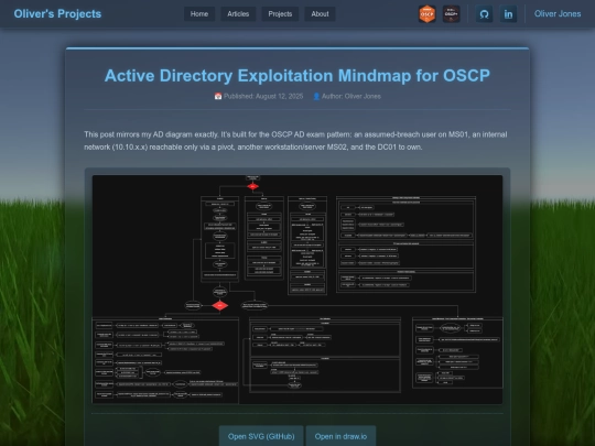 Projects/Posts/AD-mindmap screenshot