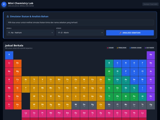 PeriodicTable screenshot