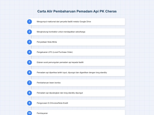 carta_alir_pemadam_api screenshot