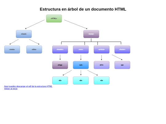 practica-op-2 screenshot