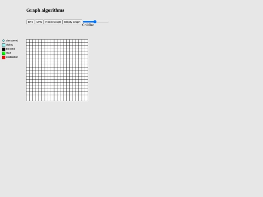 graph_algorithms/Index screenshot