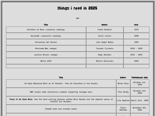 thingsiveread/books screenshot