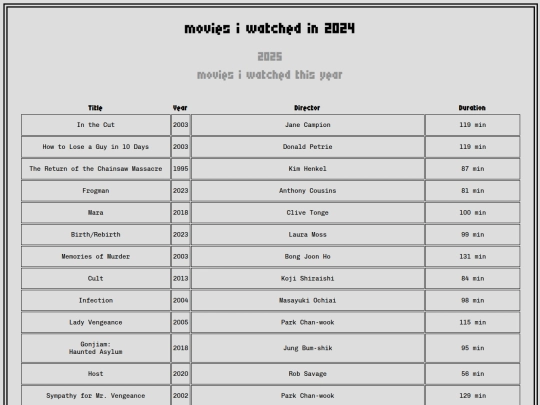 thingsivewatched/movies/movies2024 screenshot