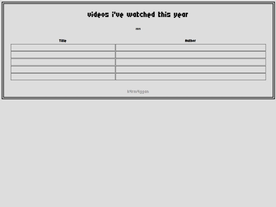 thingsivewatched/videos/videos screenshot