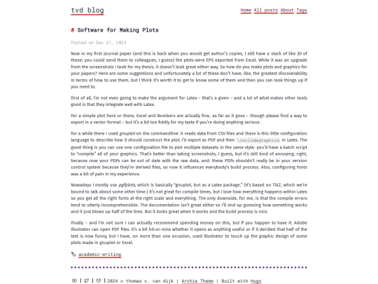 posts/software-for-plots screenshot