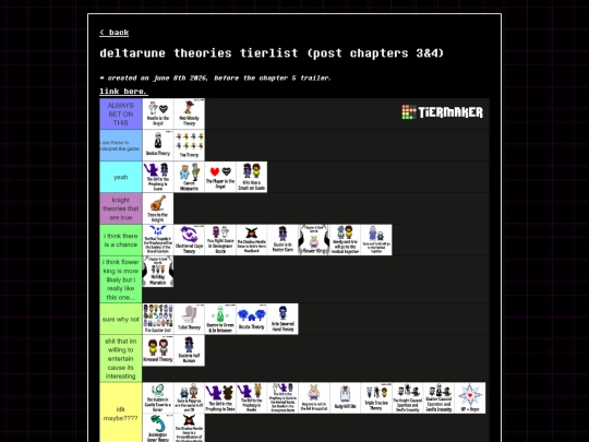 post/tierlist screenshot