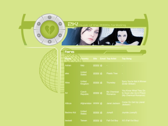 fanlistings/fanlisting_2000s/fanlisting_2000s_fans screenshot