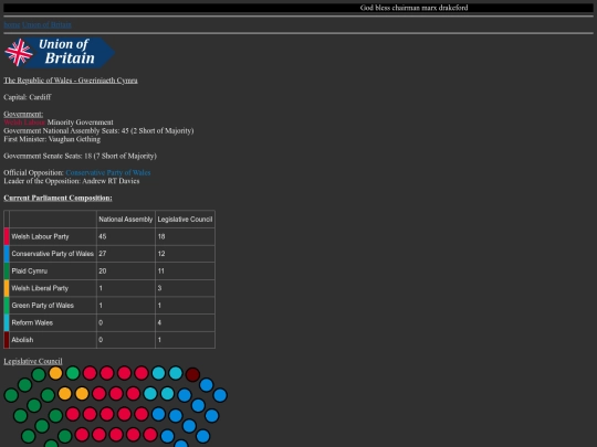 unionofbritain/Wales/Wales screenshot