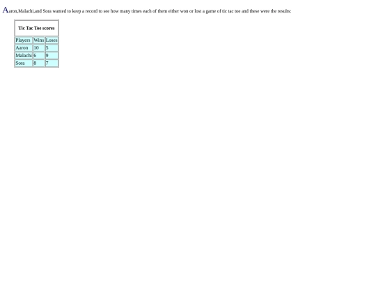 scorecards screenshot