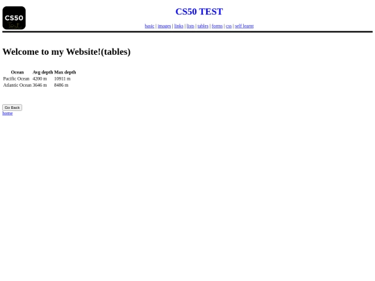 archives/tables screenshot