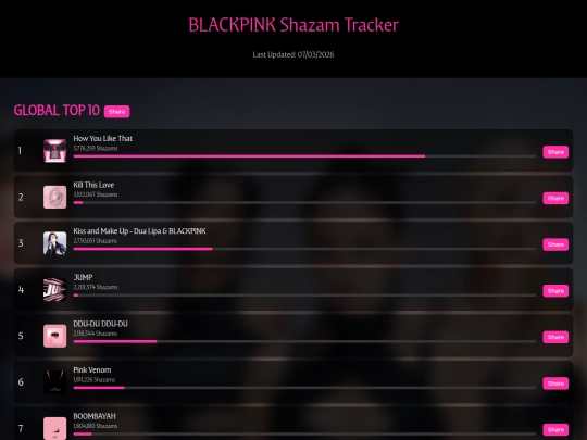 tracker screenshot