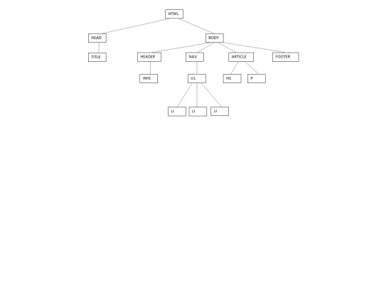 modulos/modulo1/ejercicios/ejercicio2/ejercicio2 screenshot