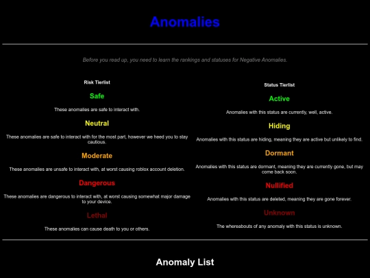 Anomalies screenshot